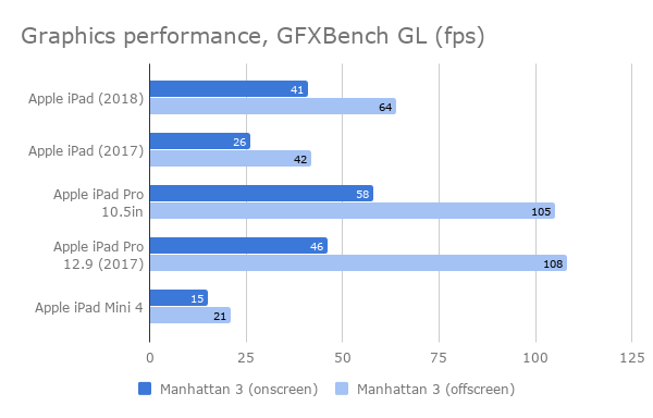 chart_13