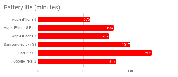 iphone_8_review_-_battery_life