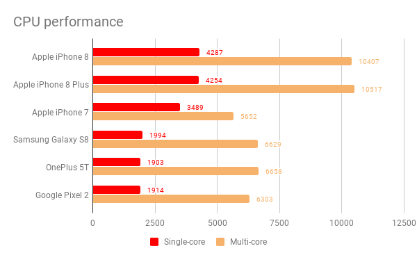 iphone_8_review_-_geekbench_4