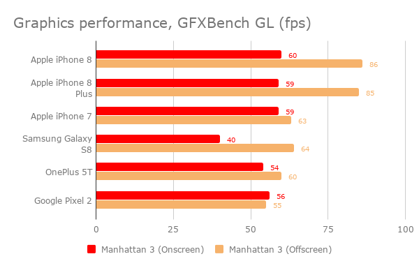 iphone_8_review_-_gfxbench