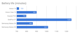 honor_10_battery_performance