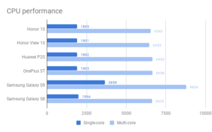 honor_10_cpu_performance