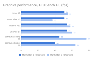 honor_10_graphics_performance