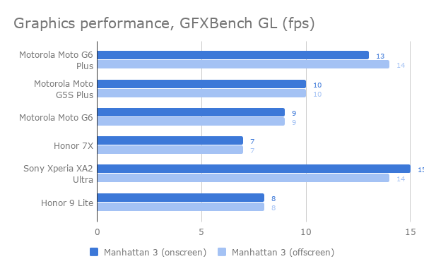 moto_g6_plus_gfx_benchmarks