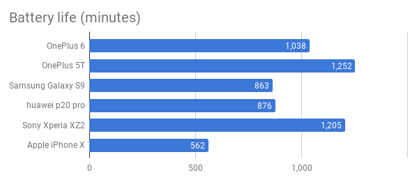 oneplus_6_performance_graph_3