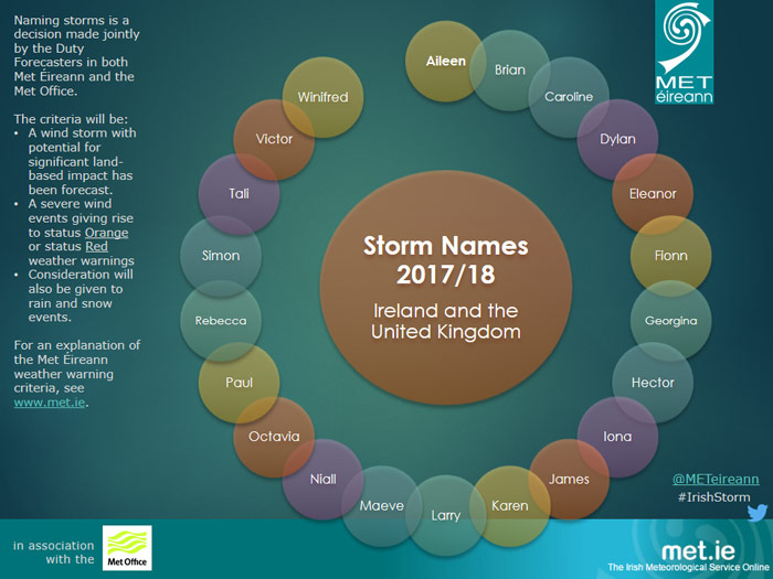 2017-18-storm-names