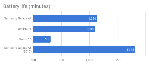 galaxy_a8_battery