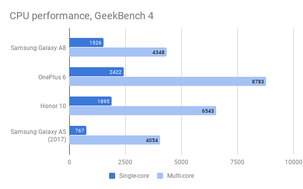 galaxy_a8_cpu_performance