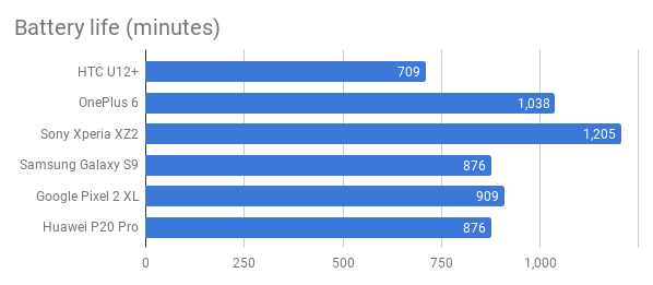 htc_u12_graph_alphr