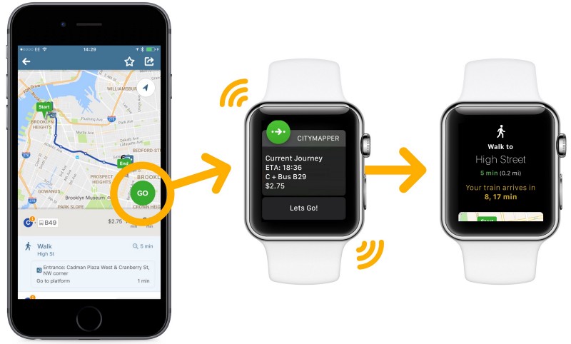 best_apple_watch_apps_citymapper