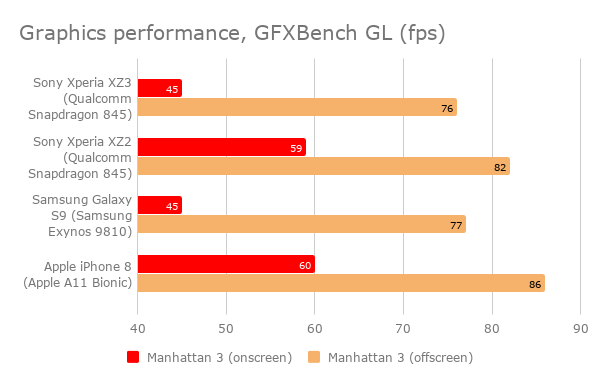 sony_xperia_xz3_gpu_performance