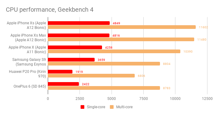 apple_iphone_xs_geekbench