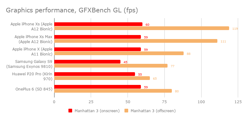 apple_iphone_xs_gfxbench