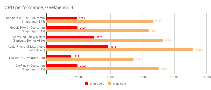 google_pixel_3_xl_cpu_benchmark