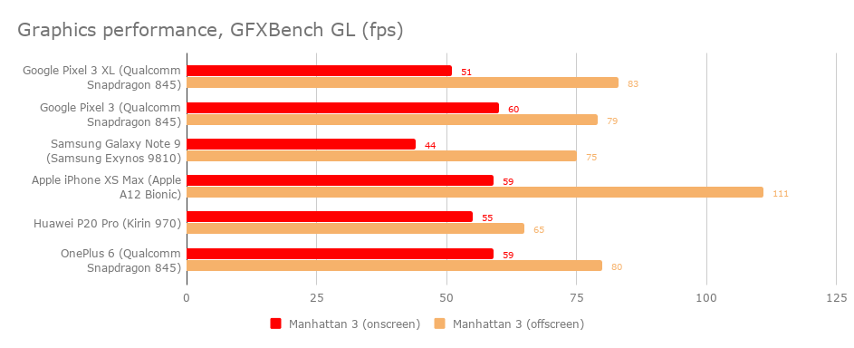 google_pixel_3_xl_graphics_benchmark