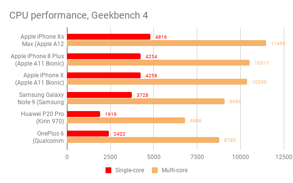 iphone_xs_max_geekbench_4