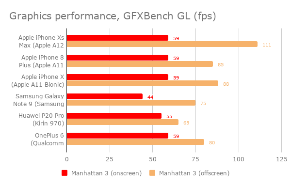 iphone_xs_max_gfxbench_gl