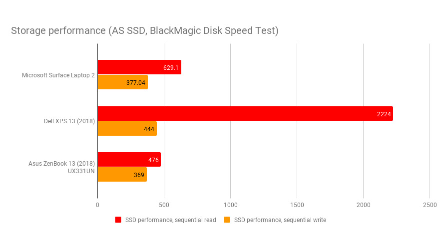microsoft_surface_laptop_2_as_ssd