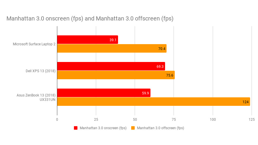 microsoft_surface_laptop_2_gfxbench