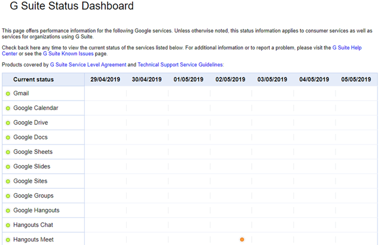 gsuitestatusdashboard