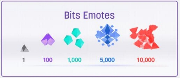 Everything You Need To Know About How To Cheer On Twitch Everything You Need To Know About How To Cheer On Twitch