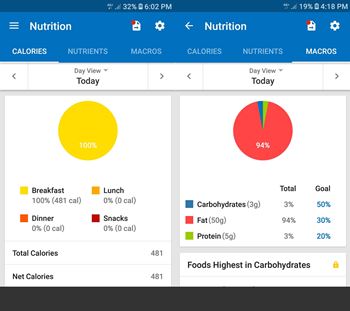 calories