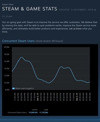 How to Get Current Player Count for Steam Game 