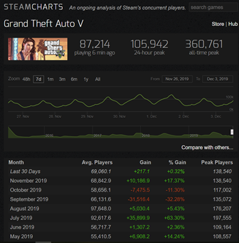 Steam Player Count - How Many People Are Playing?