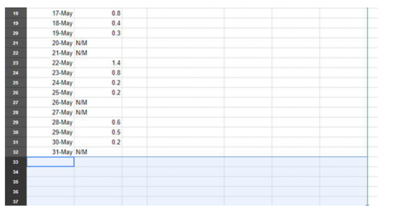 How to Delete All Empty Rows and Columns in Google Sheets