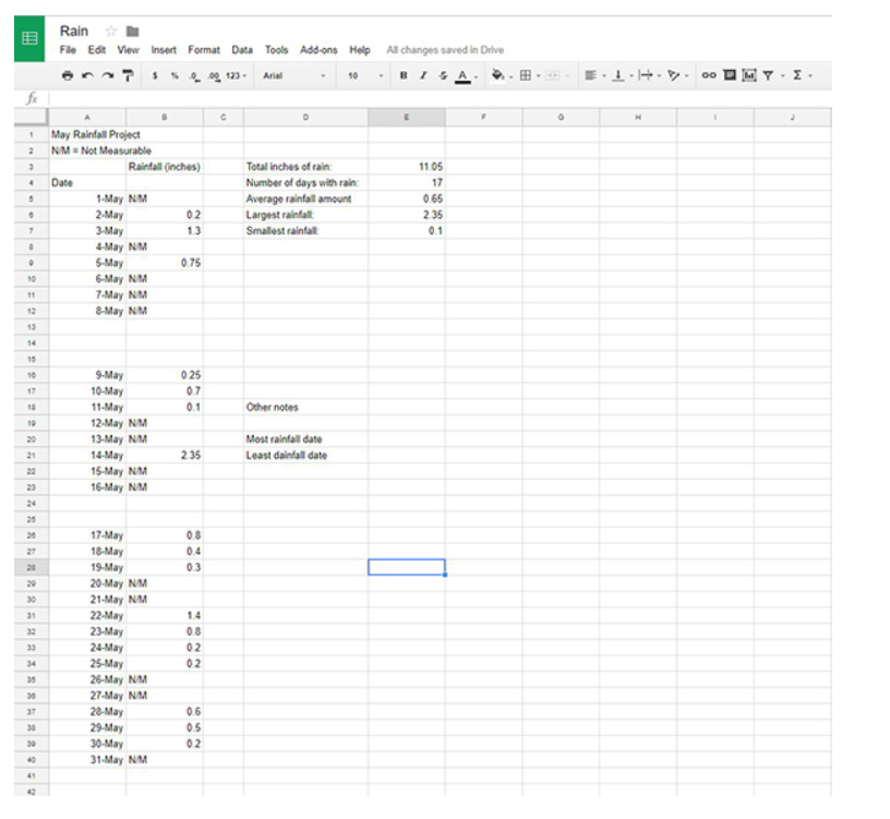 Google Sheets - Rain data