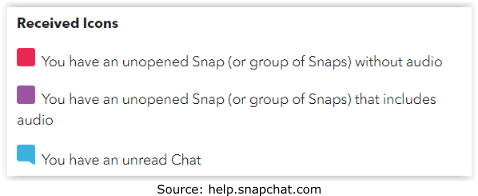 call received meaning on snap