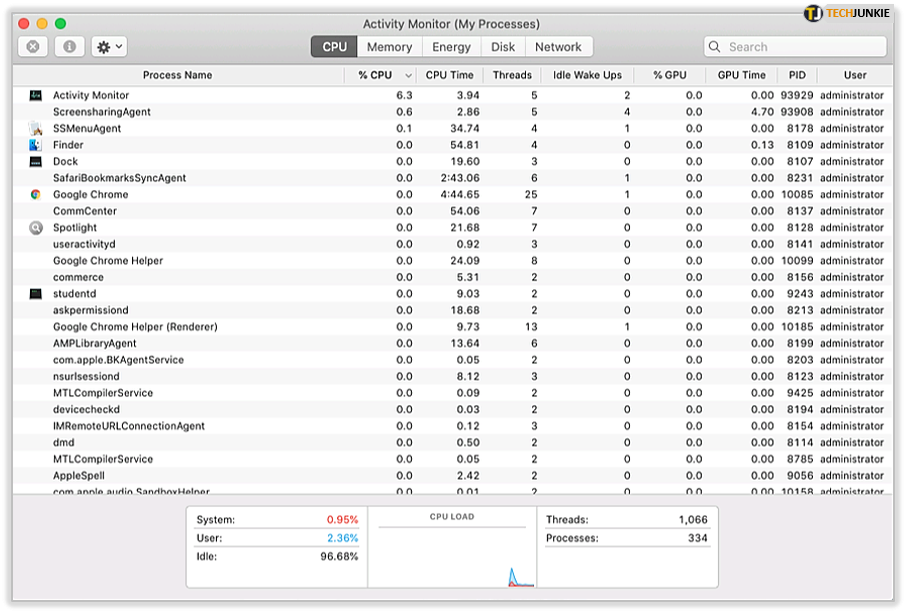 How to View Usage in Activity Monitor