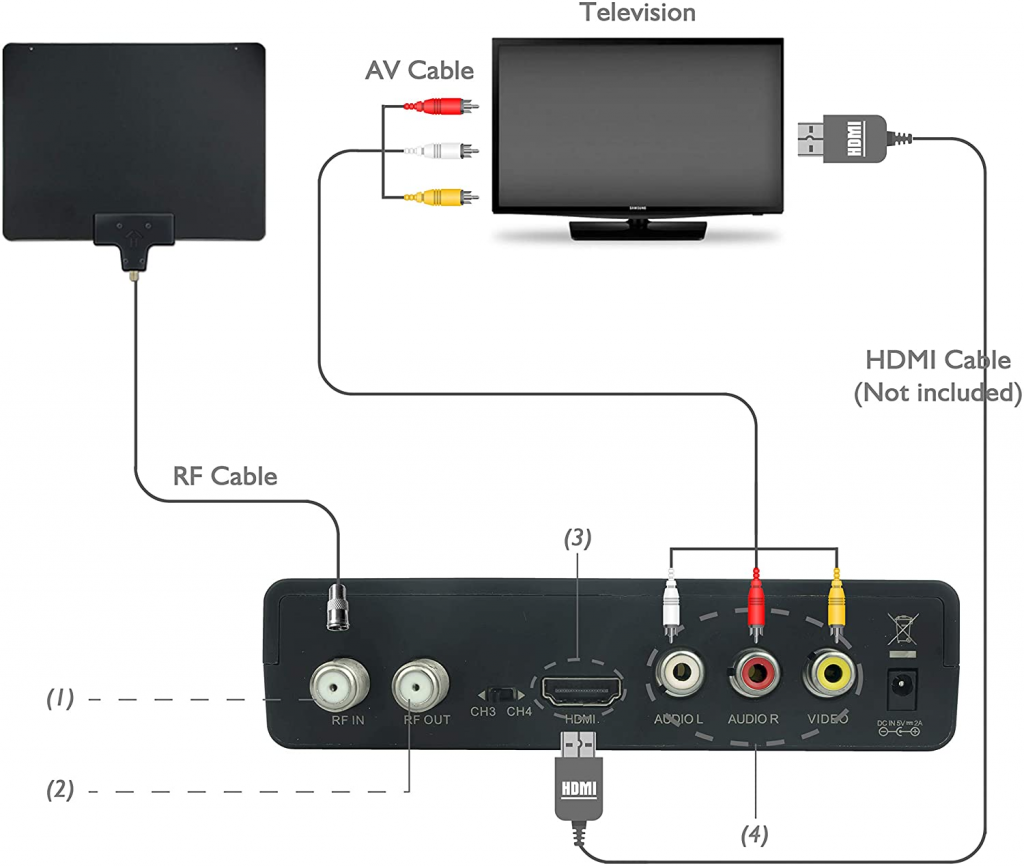 How To Convert Coax Cable To Hdmi