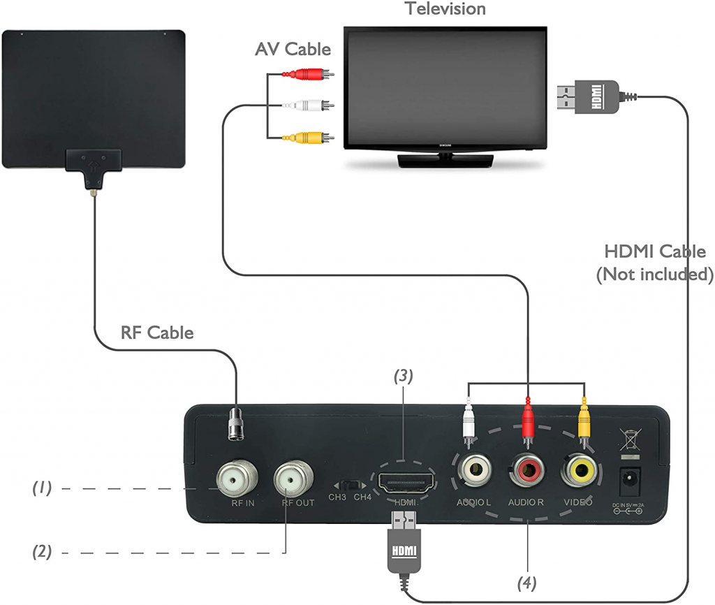 Hookup antenna vizio tv How to