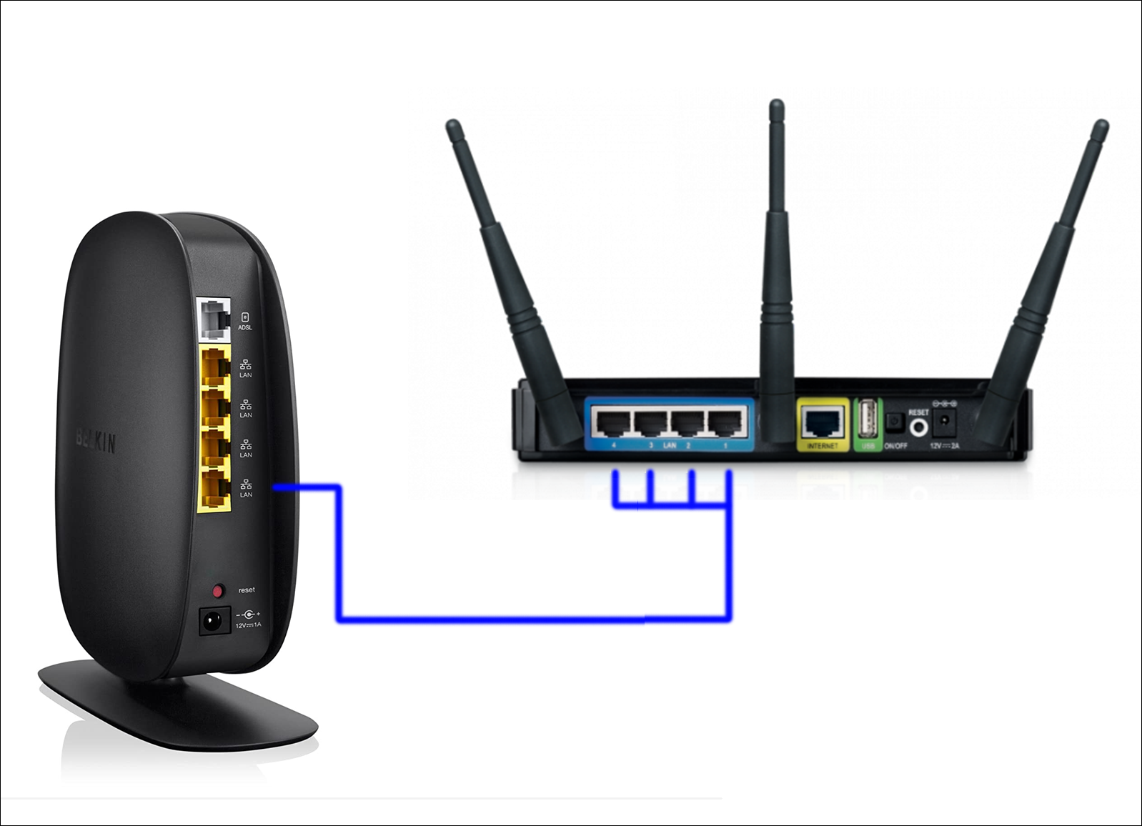 hit signature Sweep How to Connect a Router to Router