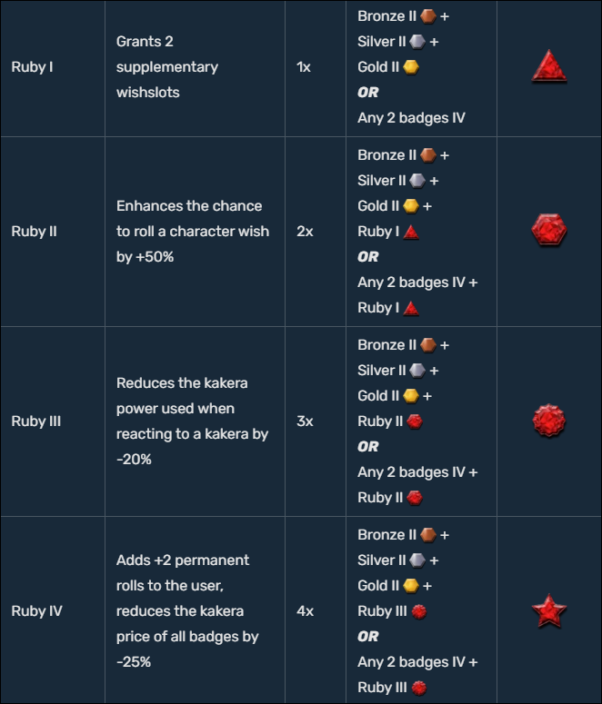 How To Get More Rolls In Mudae