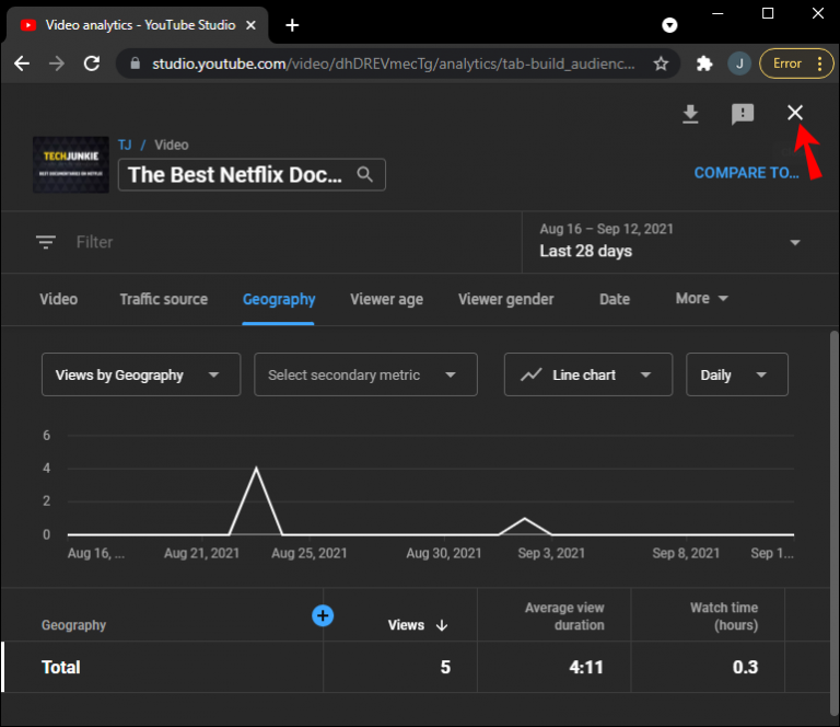 How To See User Data on Who Watched your YouTube Video