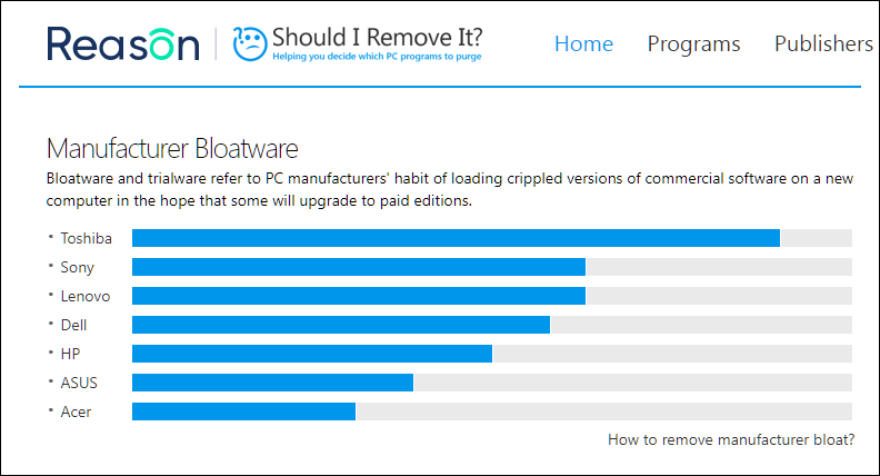 The Best Windows Bloatware Programs to Uninstall