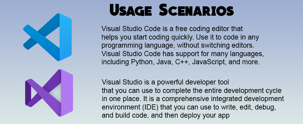 Visual Studio Code Logo PNG vector in SVG, PDF, AI, CDR format