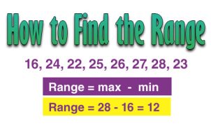 Find range in Excel