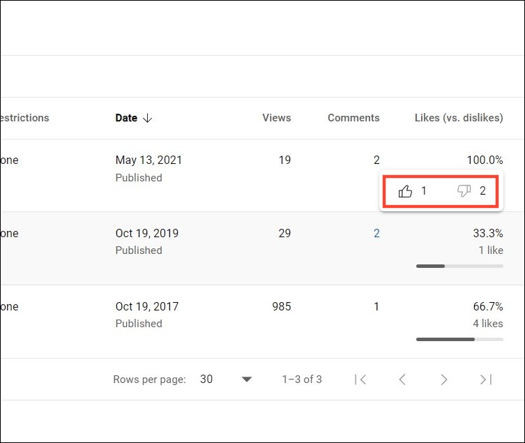view number of dislikes