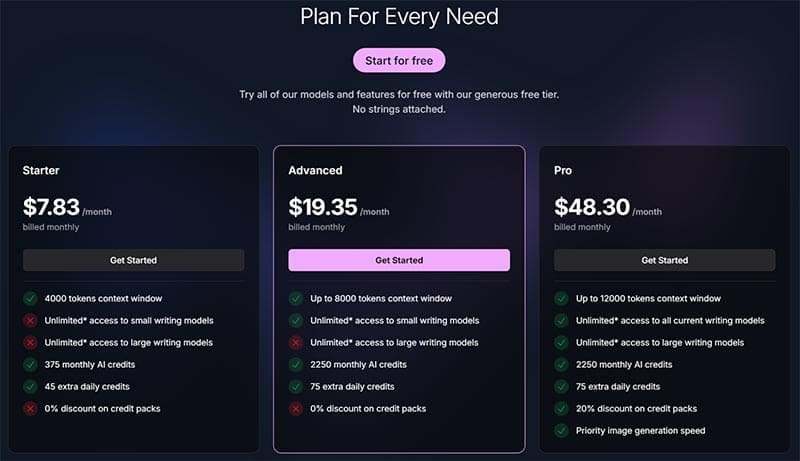 Как да използваме Dreamgen AI за генериране на истории 8