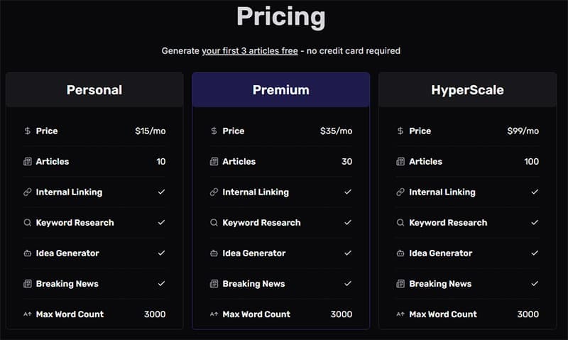 Is Hypertxt the Best Blog Writing Assistant So Far 7