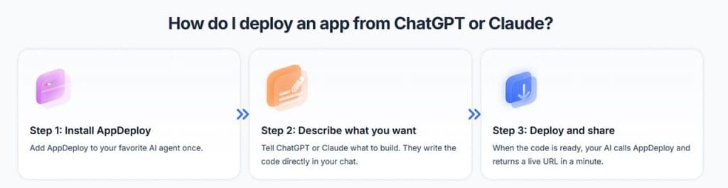 AppDeploy Review: Deploy Real Apps Directly From ChatGPT or Claude