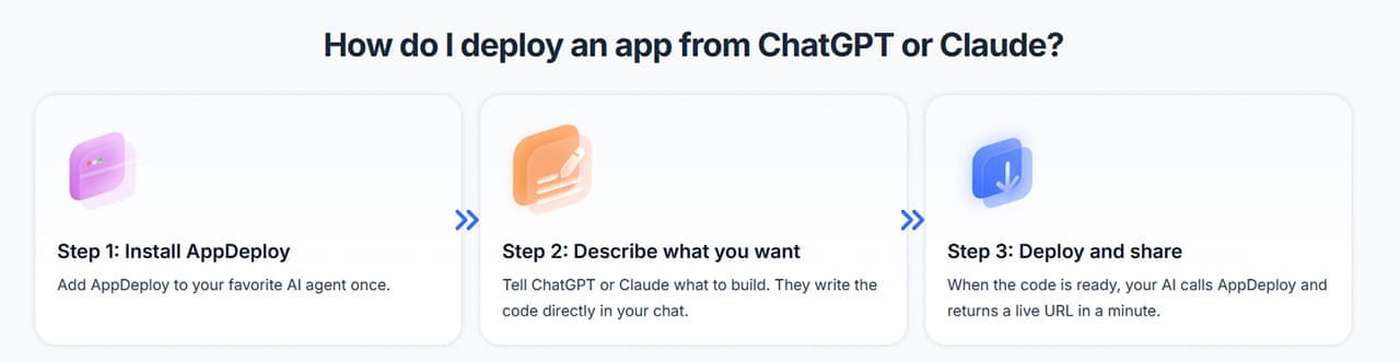 AppDeploy Review Distribuera riktiga appar direkt från ChatGPT eller Claude 3