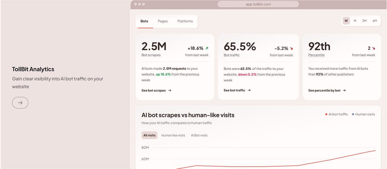 Can You Monetize Your Traffic With Tollbit AI 2