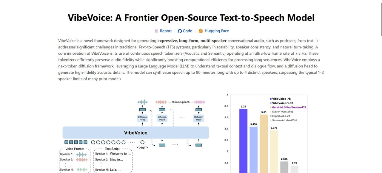 How Good Is VibeVoice AI for Generating Text to Speech 1