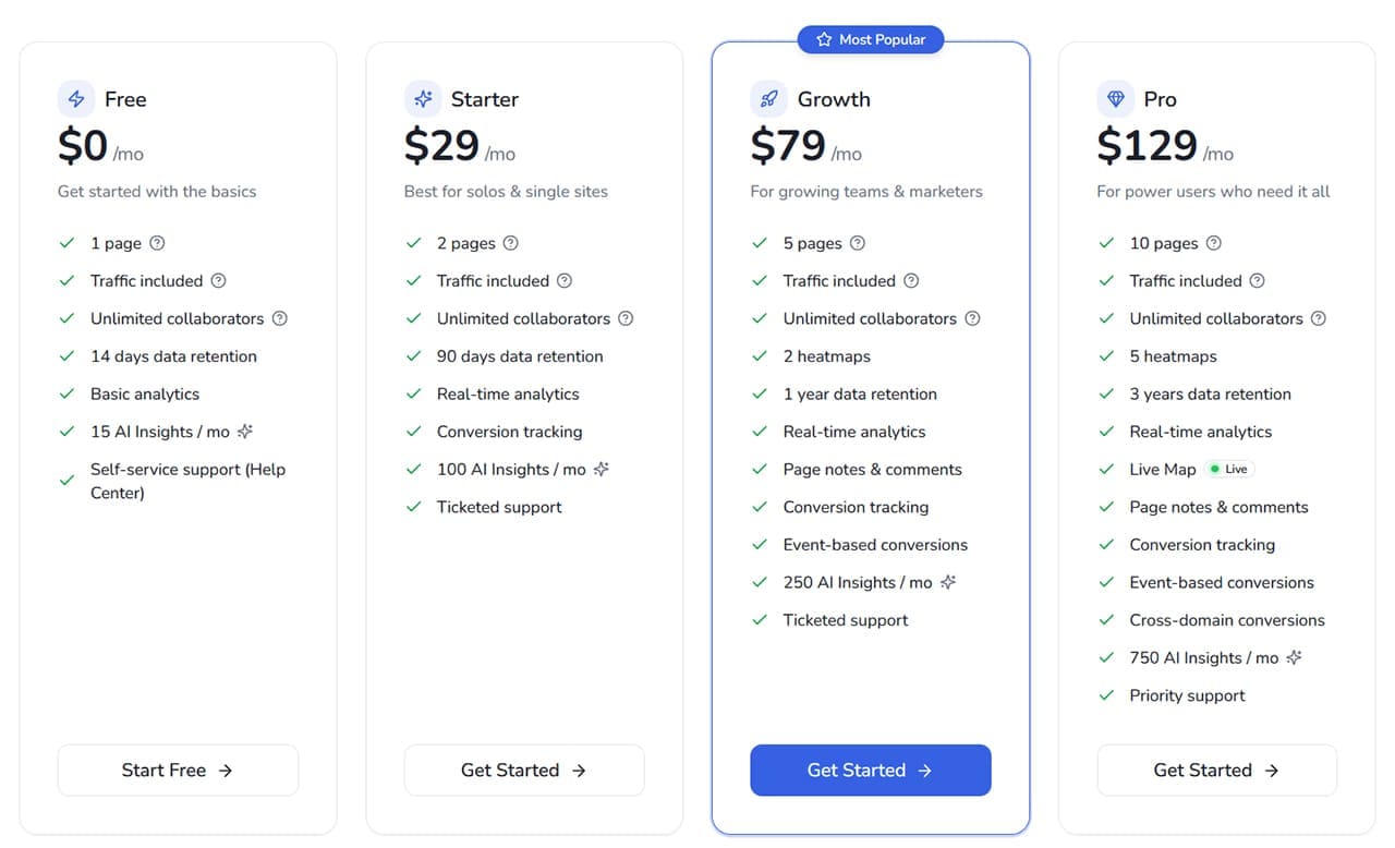 How Does Page Pulse Improve Site Analytics 3