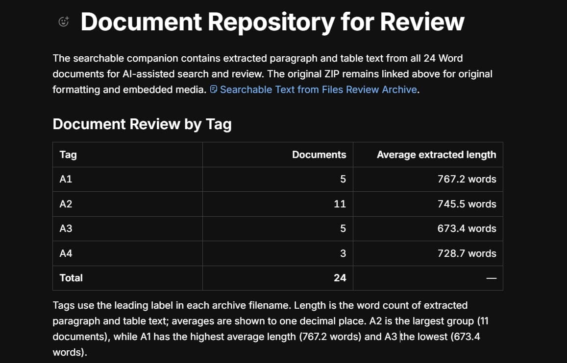 Is ZeroTwo AI Worthwhile for Small Businesses 4